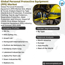 Personal Protective Equipment Ppe Market GIF
