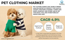 Pet Clothing Market GIF