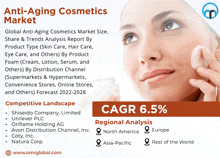 Anti-aging Cosmetics Market GIF - Anti-aging Cosmetics Market GIFs