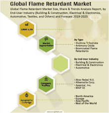 Global Flame Retardant Market GIF