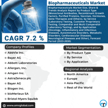 Biopharmaceuticals Market GIF - Biopharmaceuticals Market GIFs
