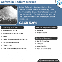 Cefazolin Sodium Market GIF - Cefazolin Sodium Market GIFs
