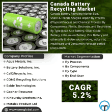 Canada Battery Recycling Market GIF - Canada Battery Recycling Market GIFs