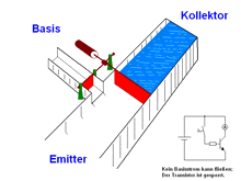 Analogia Funcionamento Transistor Transistor Representado Por Represa GIF - Analogia Funcionamento Transistor Transistor Representado Por Represa GIFs