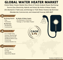 Global Water Heater Market GIF