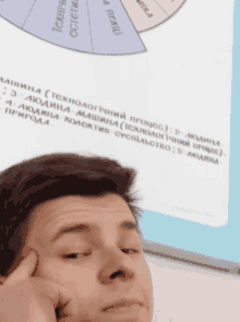 a man holds his hand to his forehead in front of a page that says ' technical process ' on it