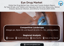 Eye Drug Market GIF - Eye Drug Market GIFs