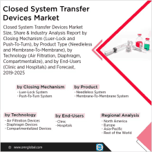 Closed System Transfer Devices Market GIF - Closed System Transfer Devices Market GIFs