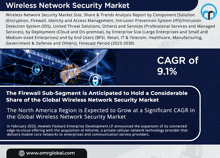 Wireless Network Security Market GIF - Wireless Network Security Market GIFs