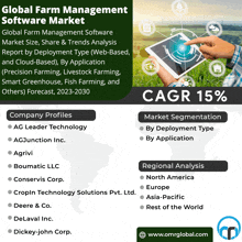 Global Farm Management Software Market GIF - Global Farm Management Software Market GIFs
