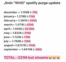 a screenshot of jimin 's " who " spotify purge update with a smiley face