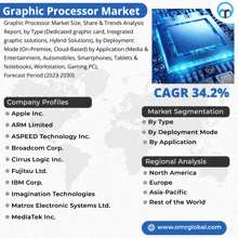 Graphic Processor Market GIF - Graphic Processor Market GIFs