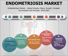 Endometriosis Market GIF - Endometriosis Market GIFs
