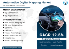 Automotive Digital Mapping Market GIF