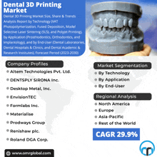 Dental 3d Printing Market GIF - Dental 3d Printing Market GIFs