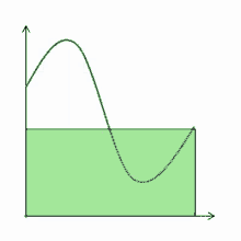 Graph Calculus GIF - Graph Calculus Integral GIFs