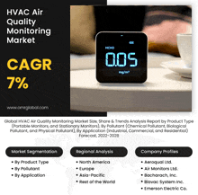 Hvac Air Quality Monitoring Market GIF - Hvac Air Quality Monitoring Market GIFs