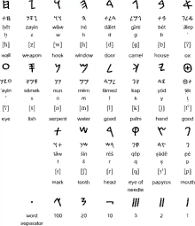 Sanskrit Code GIF - Sanskrit Code Lost GIFs
