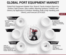Global Port Equipment Market GIF