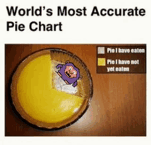 Pie Pie Chart GIF - Pie Pie Chart Memes2022funny GIFs