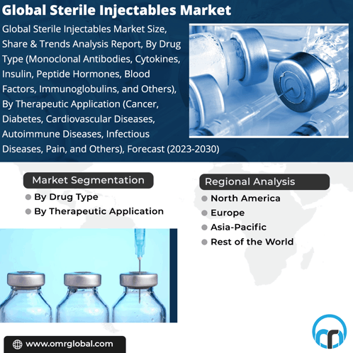 Sterile Injectables Market GIF - Sterile Injectables Market - Discover ...