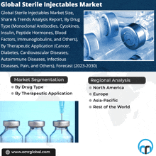 Sterile Injectables Market GIF - Sterile Injectables Market GIFs