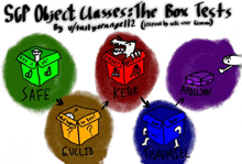 scp object classes the box tests by u/tastyorange112