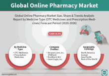 Global Online Pharmacy Market GIF