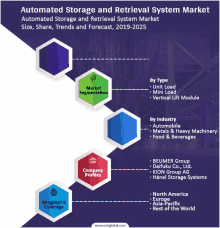Automated Storage And Retrieval System Market GIF - Automated Storage And Retrieval System Market GIFs