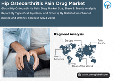 Hip Osteoarthritis Pain Drug Market GIF - Hip Osteoarthritis Pain Drug Market GIFs