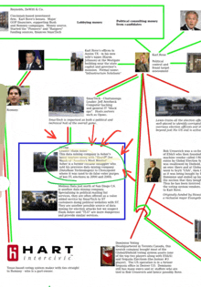 a diagram of a political consulting money network