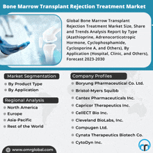 Bone Marrow Transplant Rejection Treatment Market GIF - Bone Marrow Transplant Rejection Treatment Market GIFs