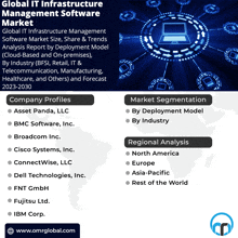 Global It Infrastructure Management Software Market GIF - Global It Infrastructure Management Software Market GIFs