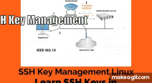 Ssh Keys Ssh Key Management GIF - Ssh Keys Ssh Key Management GIFs