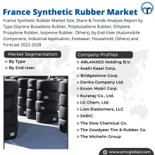 France Synthetic Rubber Market GIF - France Synthetic Rubber Market GIFs