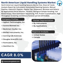 North American Liquid Handling Systems Market GIF - North American Liquid Handling Systems Market GIFs