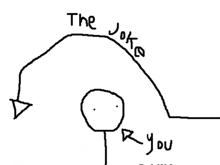 a drawing of a stick figure with the words " the joke r you " written below it