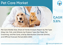 Pet Care Market GIF