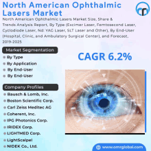 North American Ophthalmic Lasers Market GIF - North American Ophthalmic Lasers Market GIFs