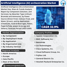 Artificial Intelligence Ai Orchestration Market GIF - Artificial Intelligence Ai Orchestration Market GIFs