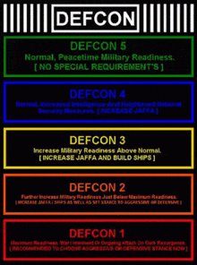Defcon GIF - Defcon GIFs