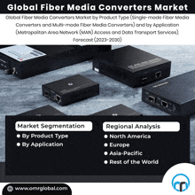 Fiber Media Converters Market GIF