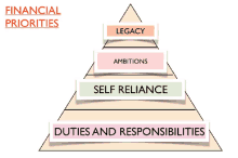 Financial Pyramid GIF - Financial Pyramid GIFs