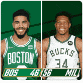Boston Celtics (46) Vs. Milwaukee Bucks (56) Half-time Break GIF