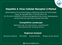 Hepatitis A Virus Cellular Receptor 2 Market GIF - Hepatitis A Virus Cellular Receptor 2 Market GIFs