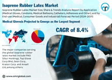 Isoprene Rubber Latex Market GIF - Isoprene Rubber Latex Market GIFs