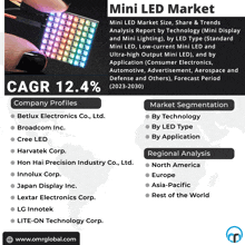 Mini Led Market GIF - Mini Led Market GIFs