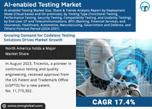 Ai-enabled Testing Market GIF - Ai-enabled Testing Market GIFs