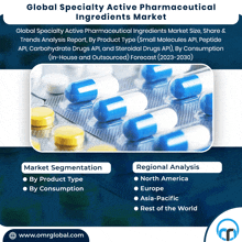 Specialty Active Pharmaceutical Ingredients Market GIF - Specialty Active Pharmaceutical Ingredients Market GIFs