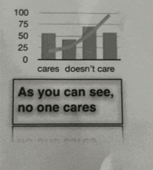 No One Cares Graph GIF